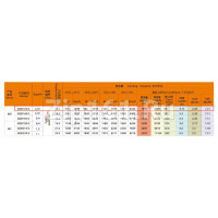 Компрессор Berlingtoun MD-GQR12KG (R-404, 1895Вт при +7.2°) среднетемпературный в коробке