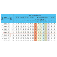 Компрессор Berlingtoun MQ-GQR80TC (R134, 855Вт при +7.2°) среднетемпературный в коробке Компрессор Berlingtoun MQ-GQR80TC (R134, 855Вт при +7.2°) среднетемпературный в коробке