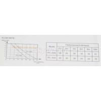 Дренажный насос PC - 40 A