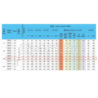 Компрессор Berlingtoun MQ-GQR90TC (R134, 955Вт при +7.2°) среднетемпературный в коробке